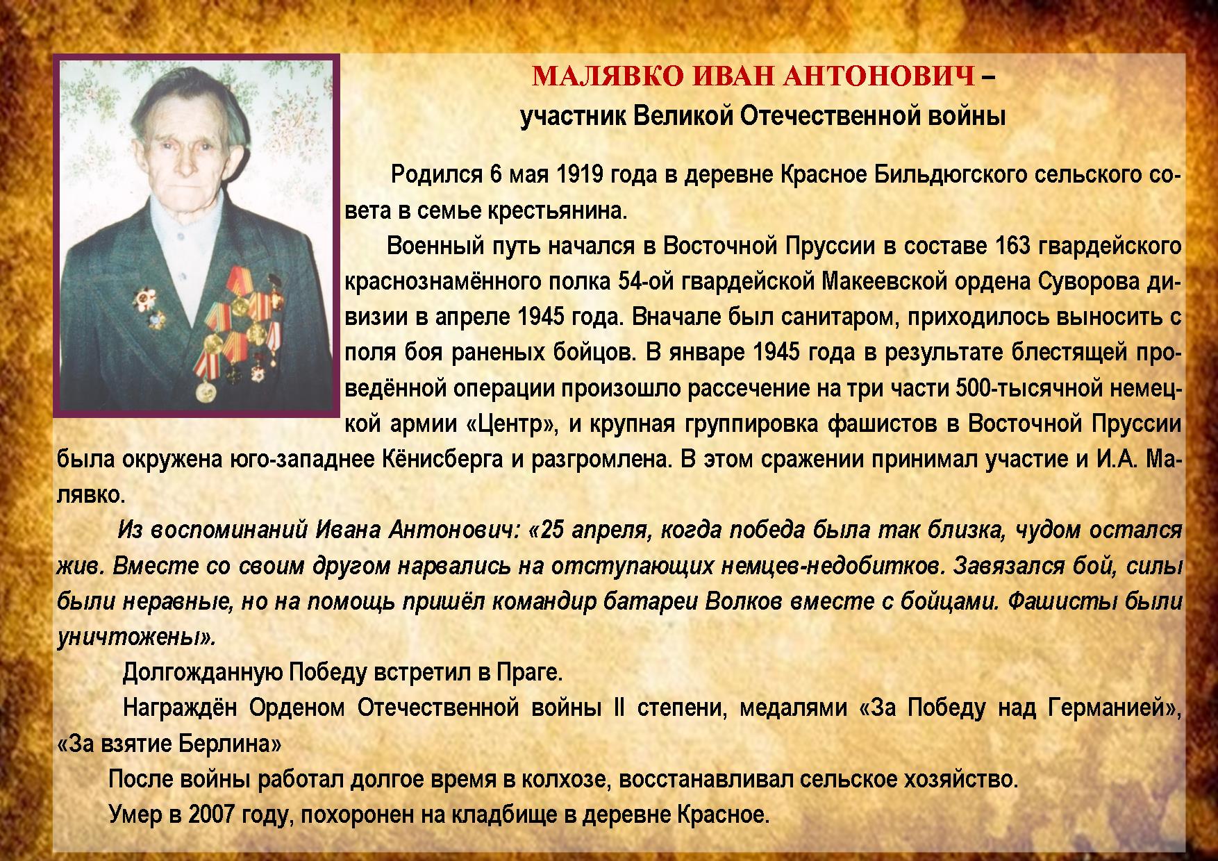 МАЛЯВКО ИВАН АНТОНОВИЧ 